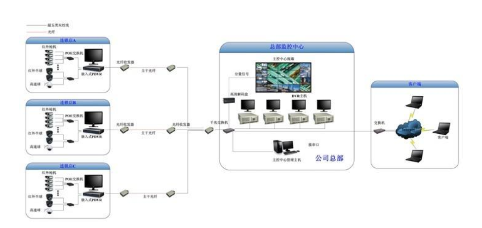 視頻會(huì)議系統(tǒng).png