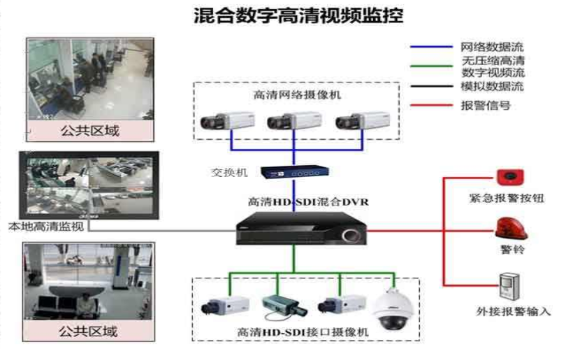 ?？低暠O(jiān)控安防系統(tǒng).png